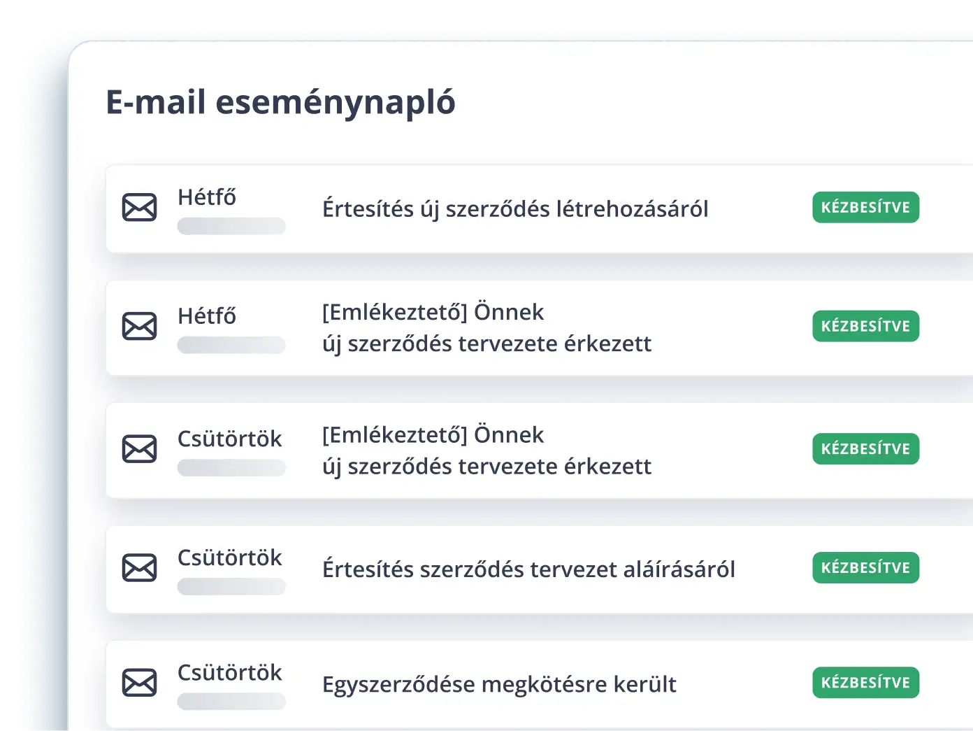 3× færre opfølgende e-mails